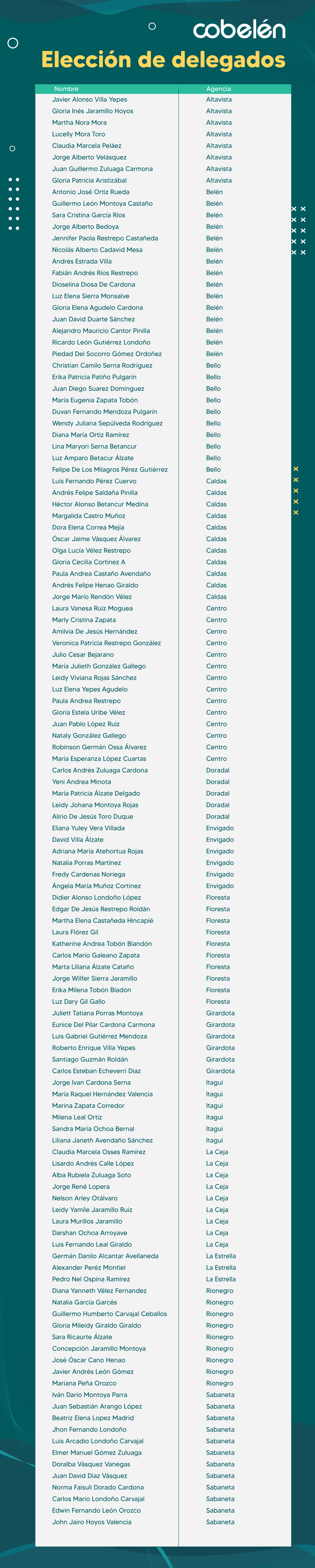 DELEGADOS
